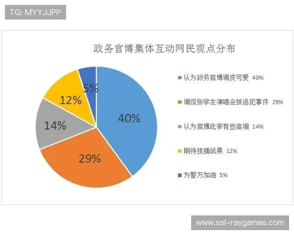 市场化运营机制逐步成熟，政府引导与社会资本参与度提升。